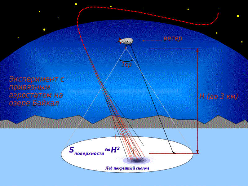 sphere2baikal.gif